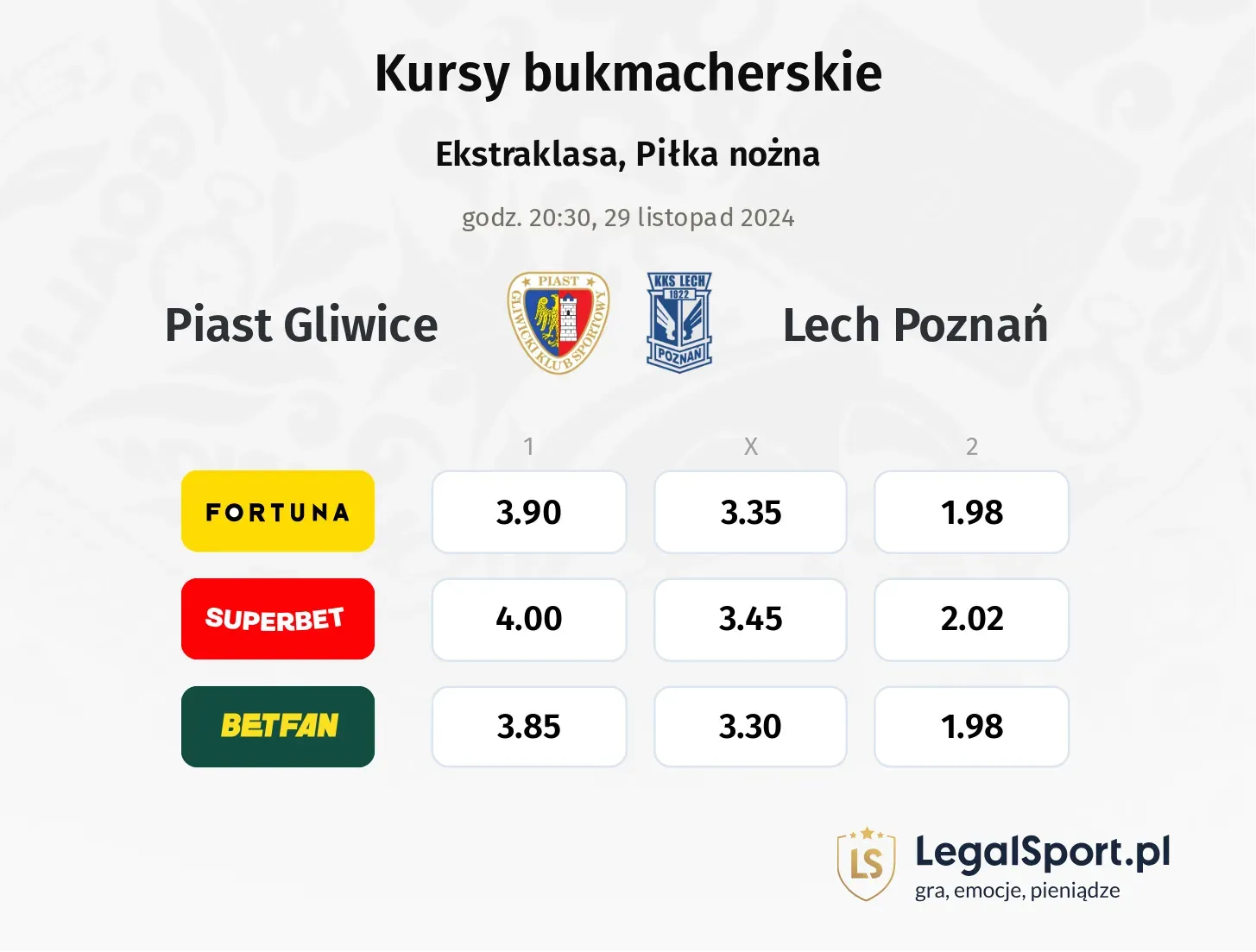 Piast Gliwice - Lech Poznań promocje bonusy na mecz