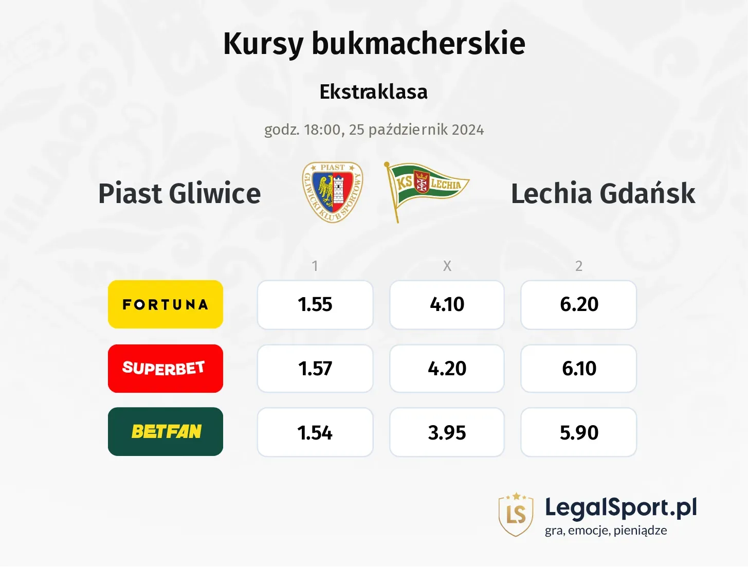 Piast Gliwice - Lechia Gdańsk typy, kursy 25.10, godz. 18:00