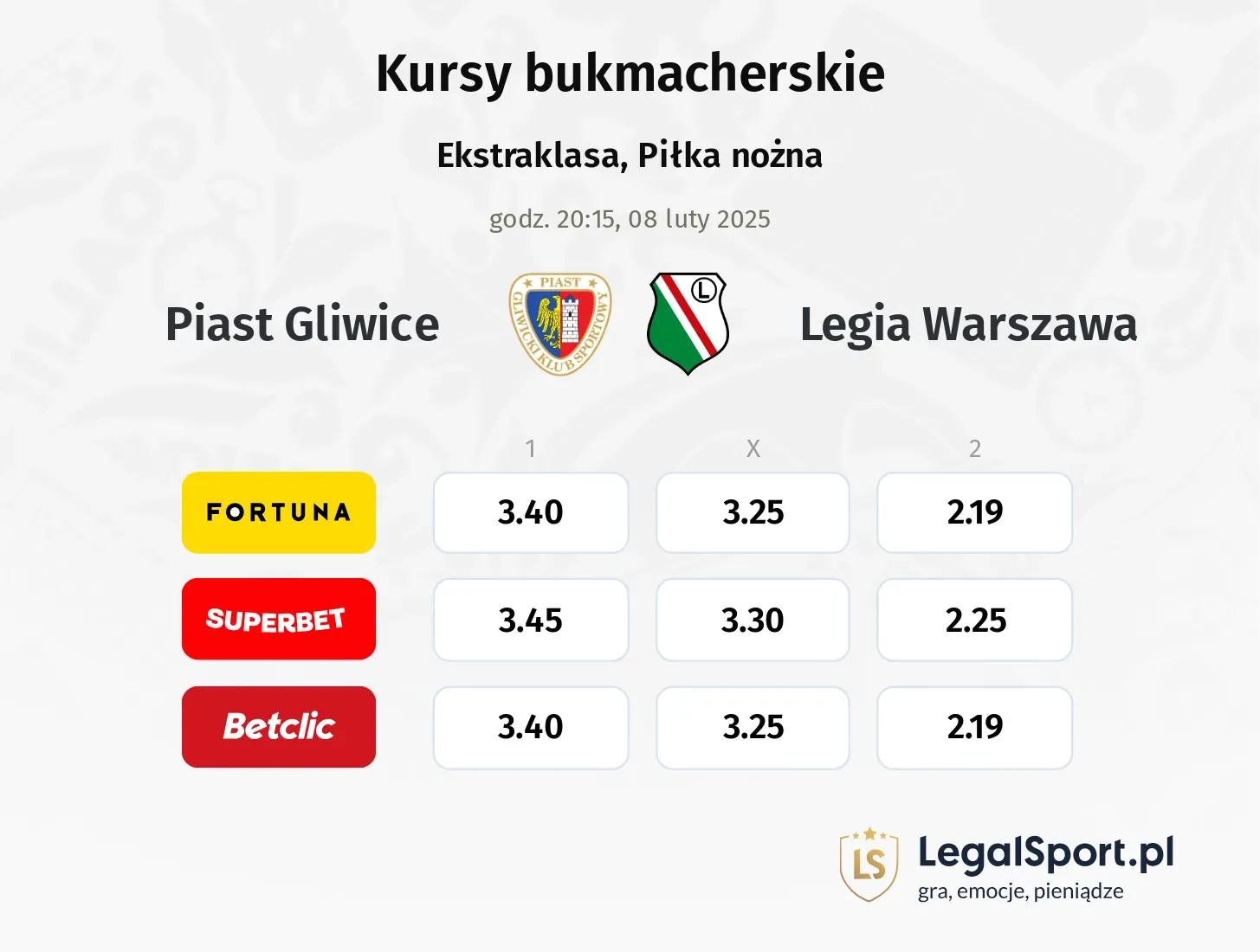 Piast Gliwice - Legia Warszawa typy, kursy