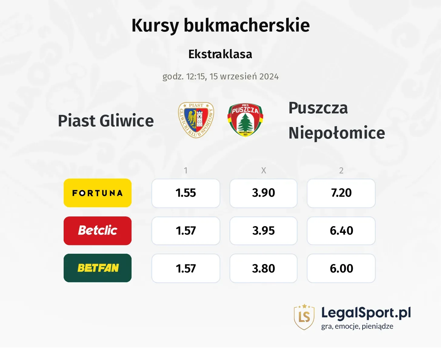 Puszcza Niepołomice - Piast Gliwice typy, kursy