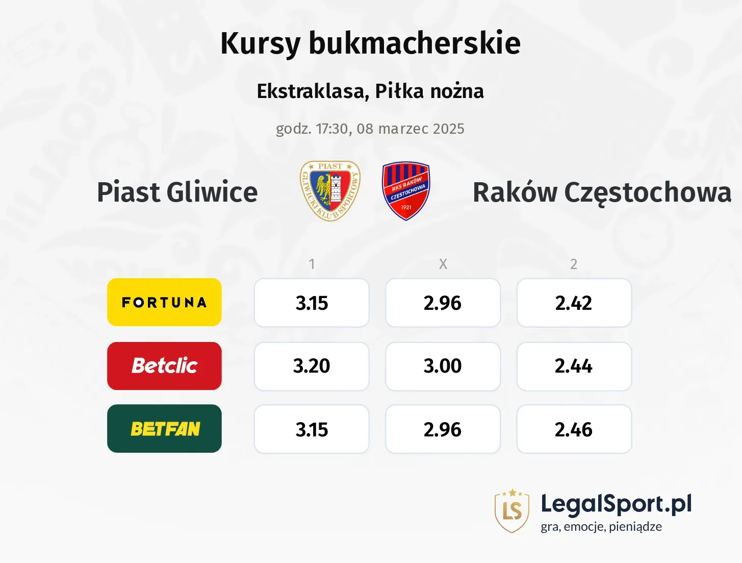 Piast Gliwice - Raków Częstochowa typy, kursy