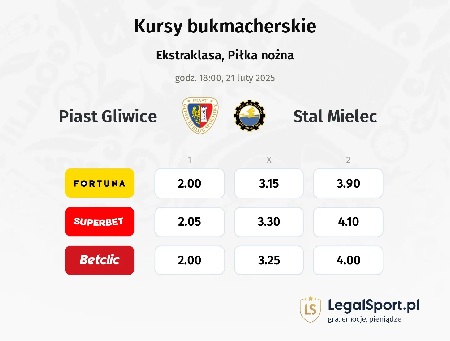 Piast Gliwice - Stal Mielec typy, kursy