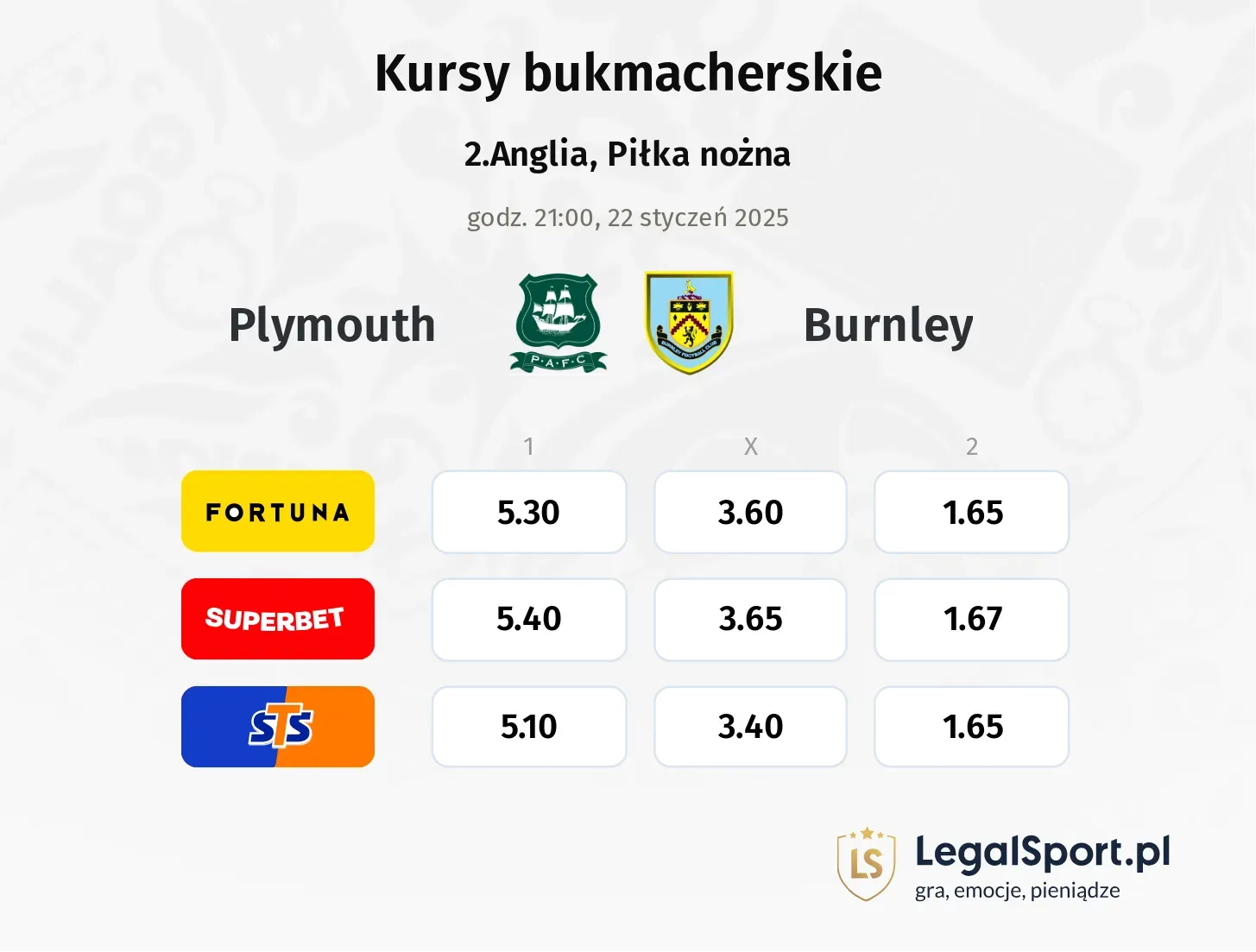 Plymouth - Burnley typy, kursy