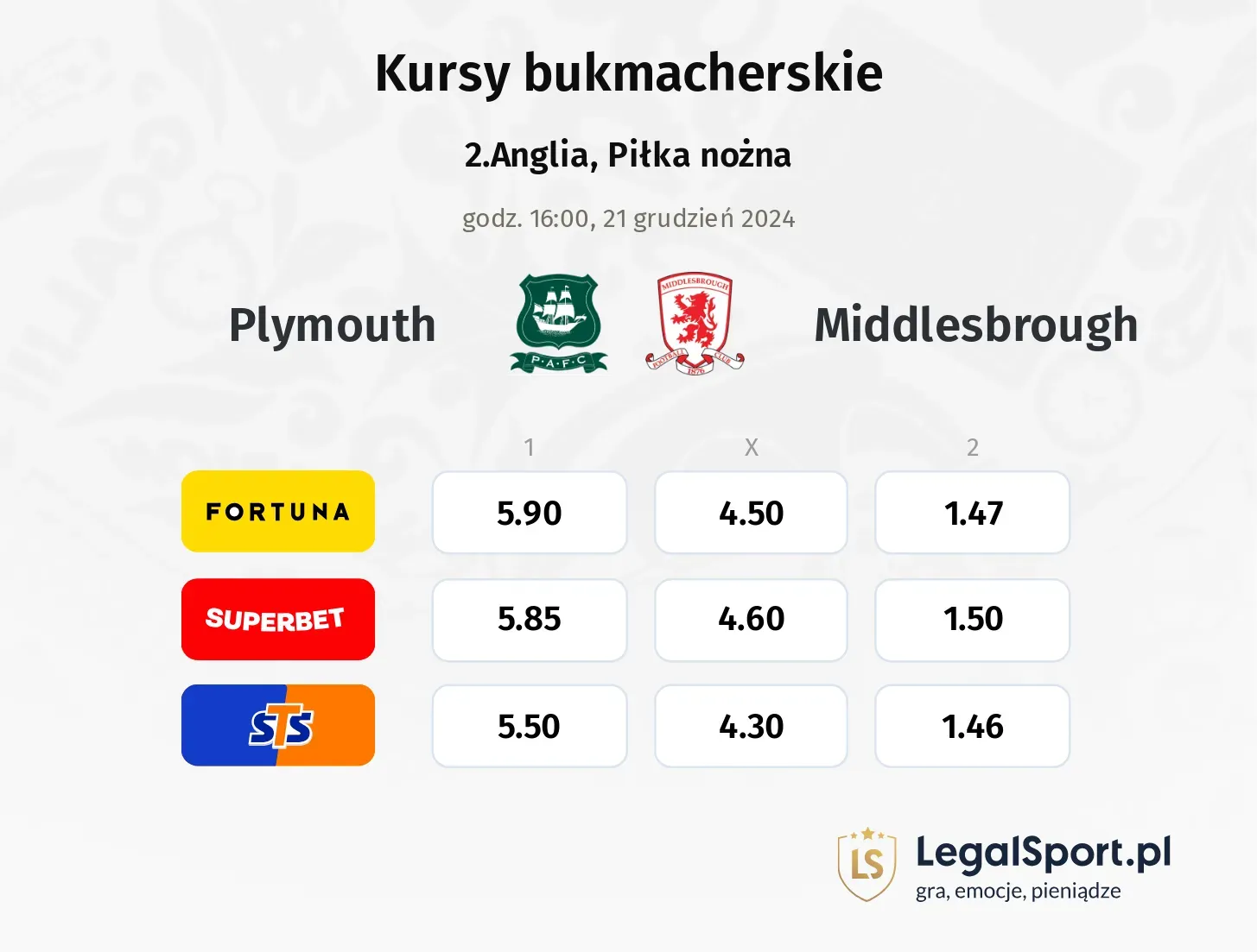 Plymouth - Middlesbrough typy, kursy ( 19.12.2024)