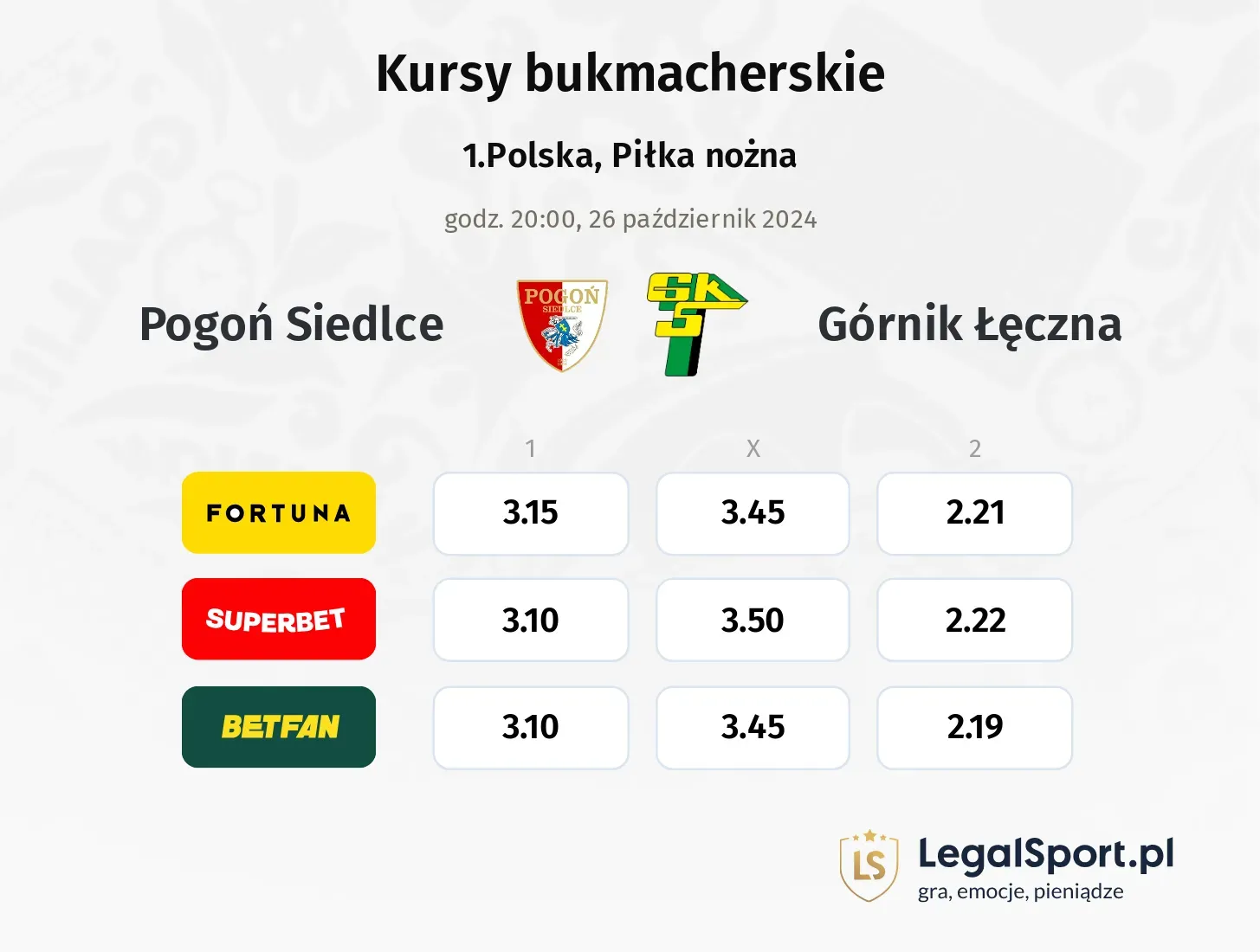 Pogoń Siedlce - Górnik Łęczna typy, kursy 26.10, godz. 20:00