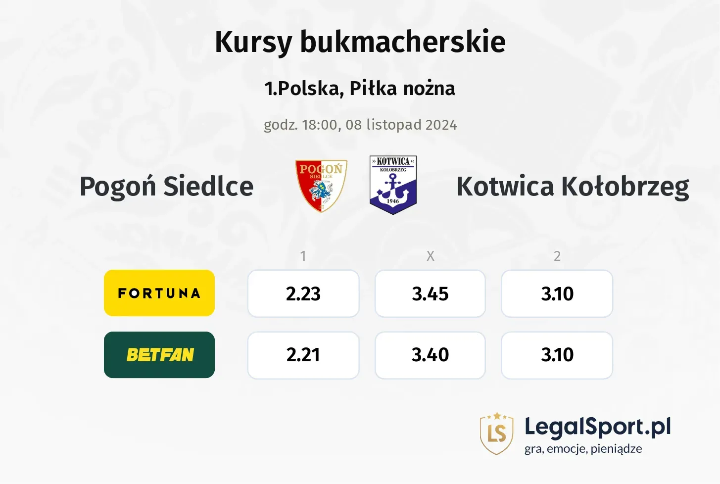 Pogoń Siedlce - Kotwica Kołobrzeg typy, kursy 08.11, godz. 18:00