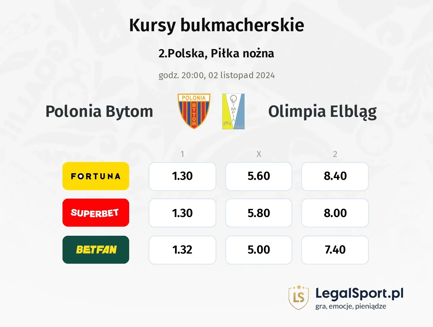 Polonia Bytom - Olimpia Elbląg typy, kursy 02.11, godz. 20:00