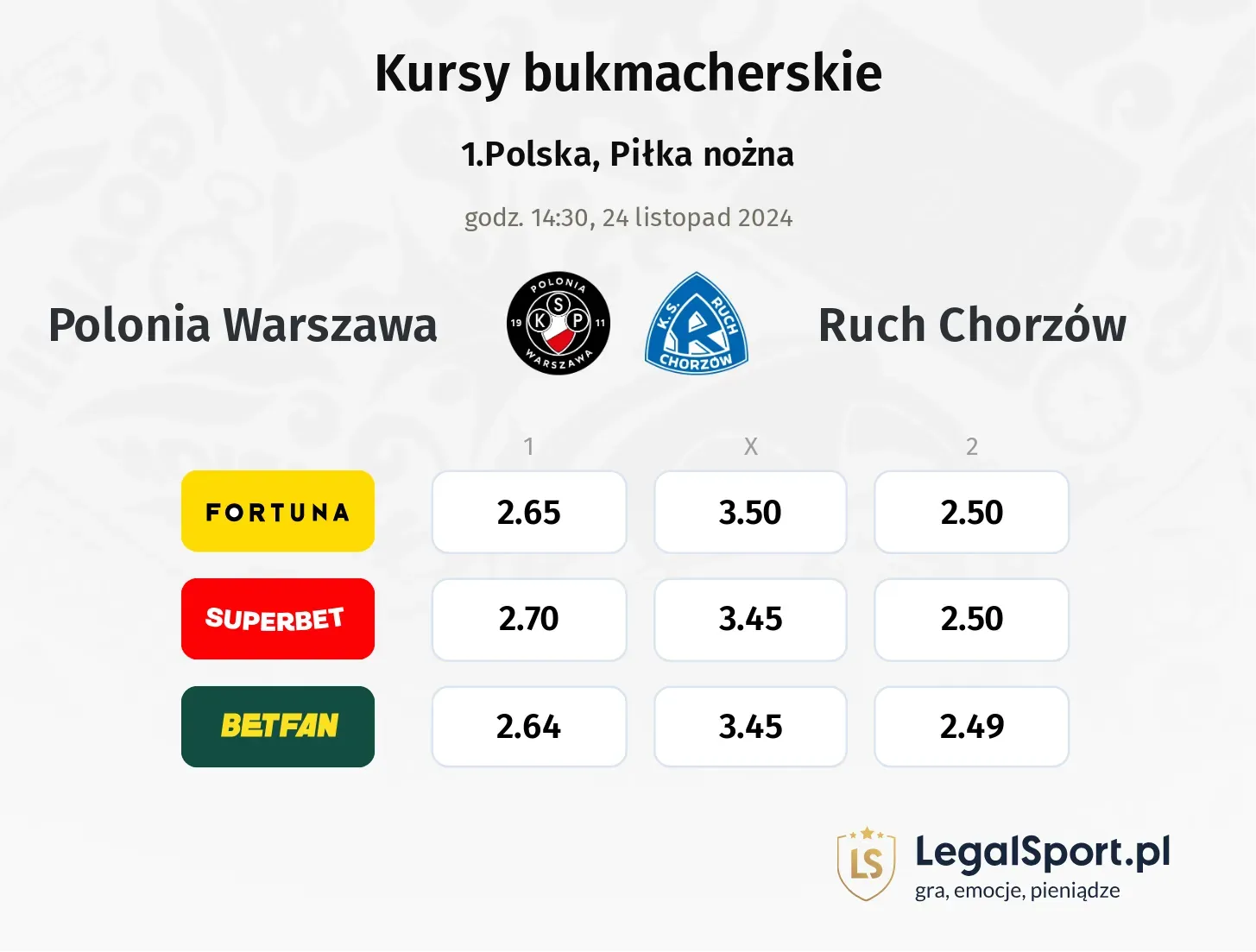 Polonia Warszawa - Ruch Chorzów promocje bonusy na mecz