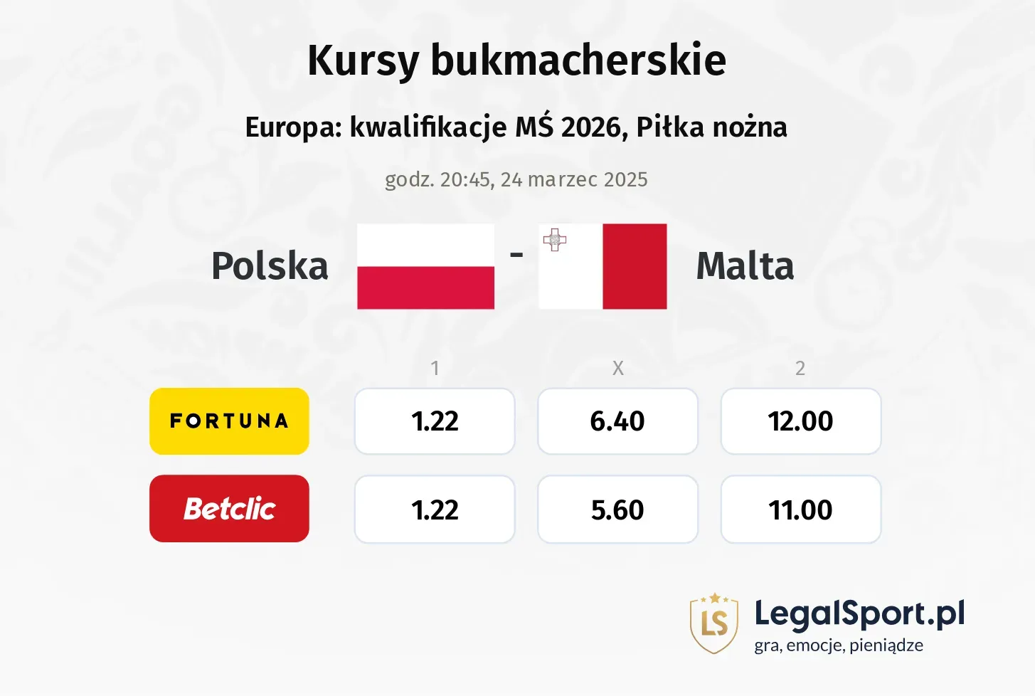 Polska - Malta typy, kursy