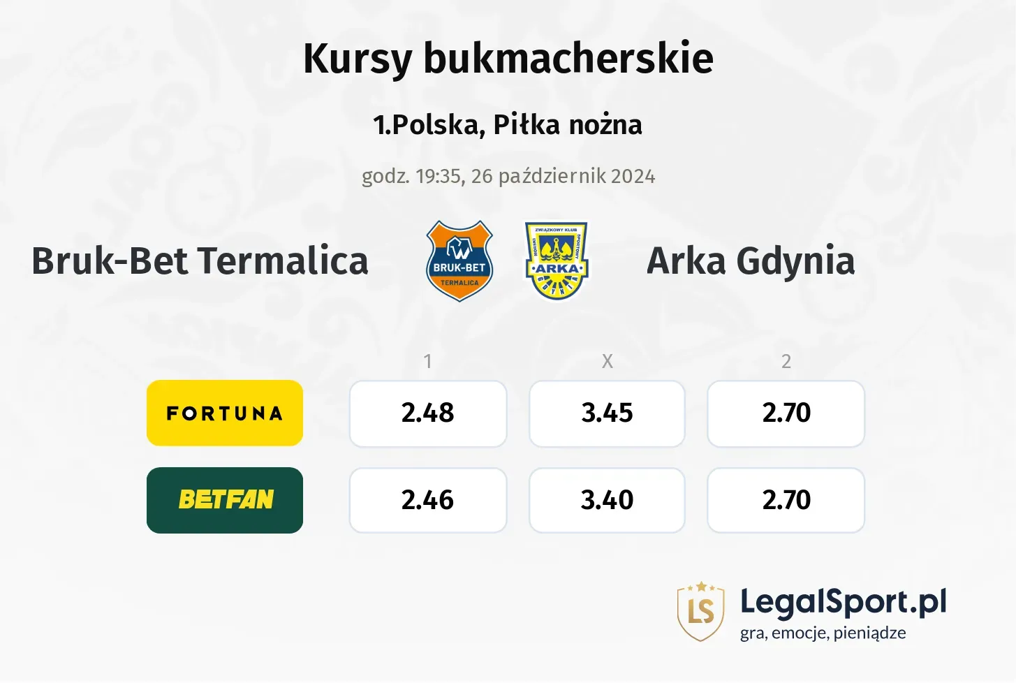 Bruk-Bet Termalica - Arka Gdynia promocje bonusy na mecz