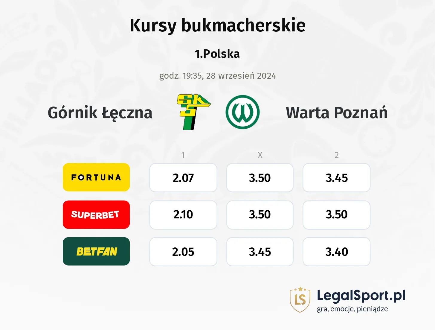 Górnik Łęczna - Warta Poznań typy, kursy 28.09, godz. 19:35