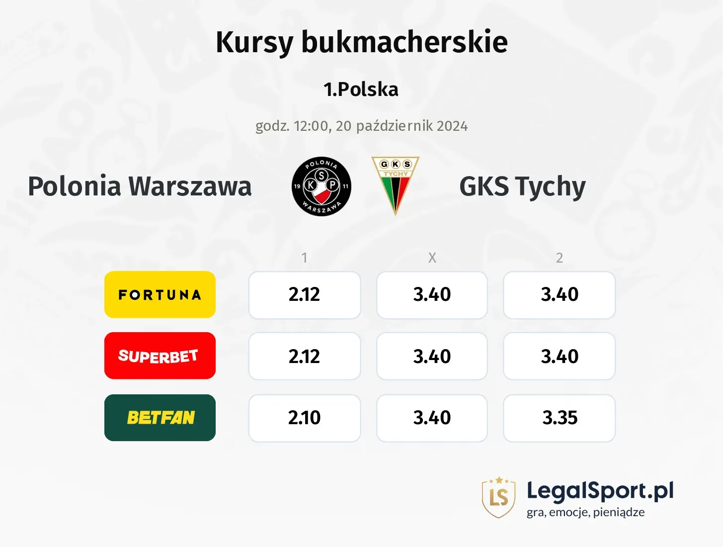 Polonia Warszawa - GKS Tychy typy, kursy 20.10, godz. 12:00