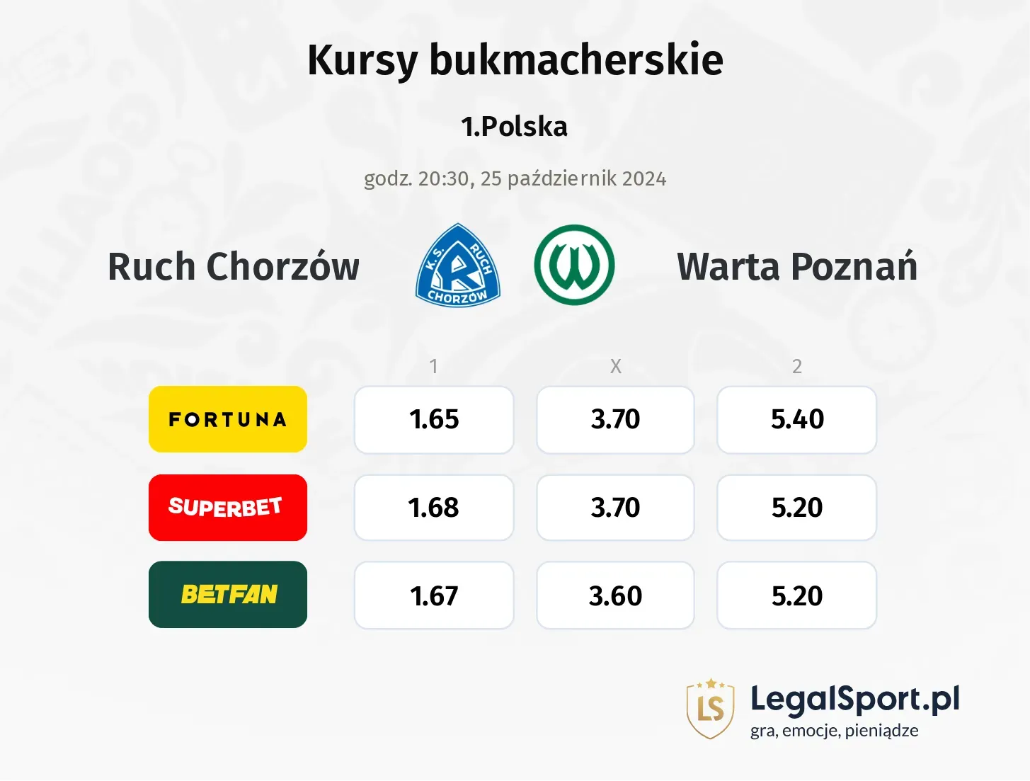 Ruch Chorzów - Warta Poznań typy, kursy 25.10, godz. 20:30