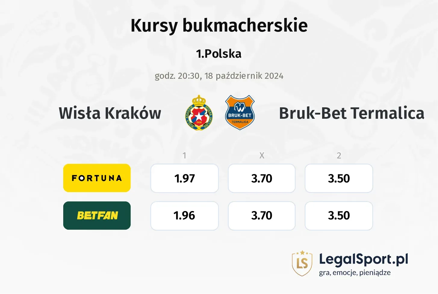 Wisła Kraków - Bruk-Bet Termalica promocje bonusy na mecz