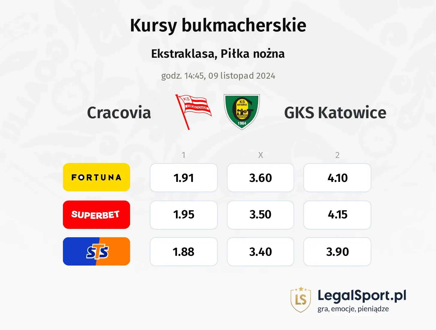 Cracovia - GKS Katowice typy, kursy 09.11, godz. 14:45