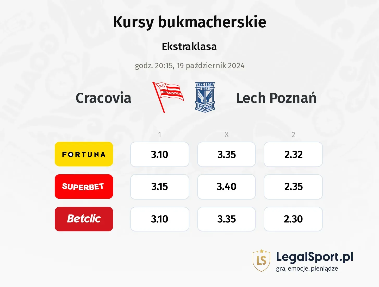 Cracovia - Lech Poznań typy, kursy 19.10, godz. 20:15