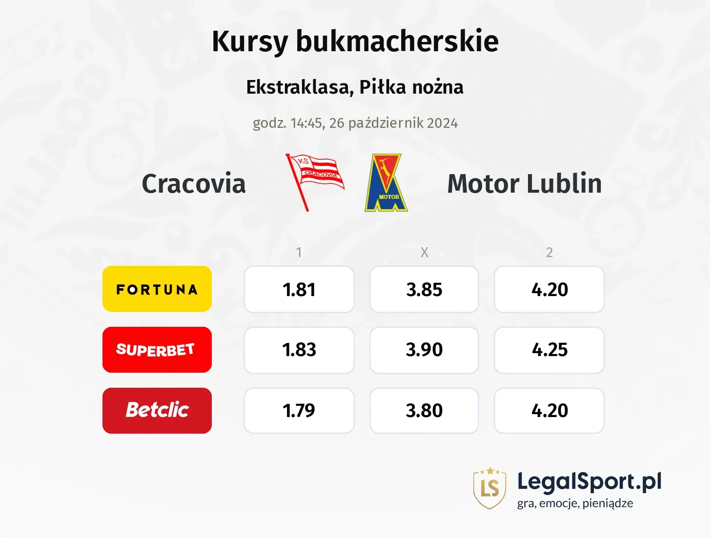 Cracovia - Motor Lublin typy, kursy 26.10, godz. 14:45