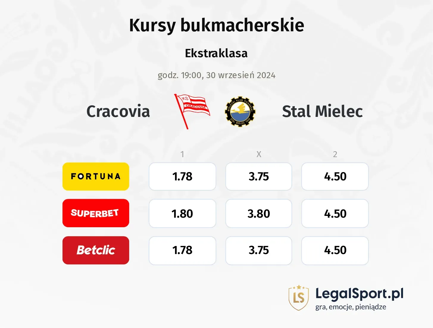 Cracovia - Stal Mielec typy, kursy 30.09, godz. 19:00