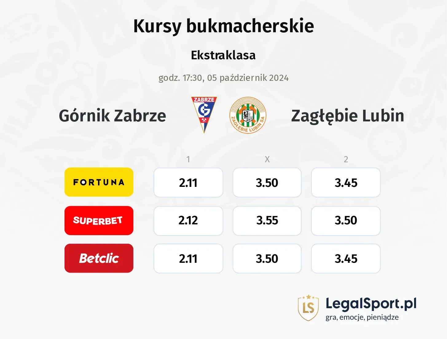 Górnik Zabrze - Zagłębie Lubin promocje bonusy na mecz