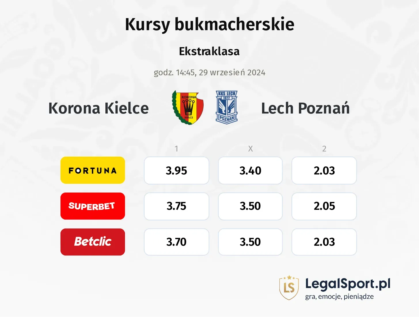 Korona Kielce - Lech Poznań typy, kursy 29.09, godz. 14:45