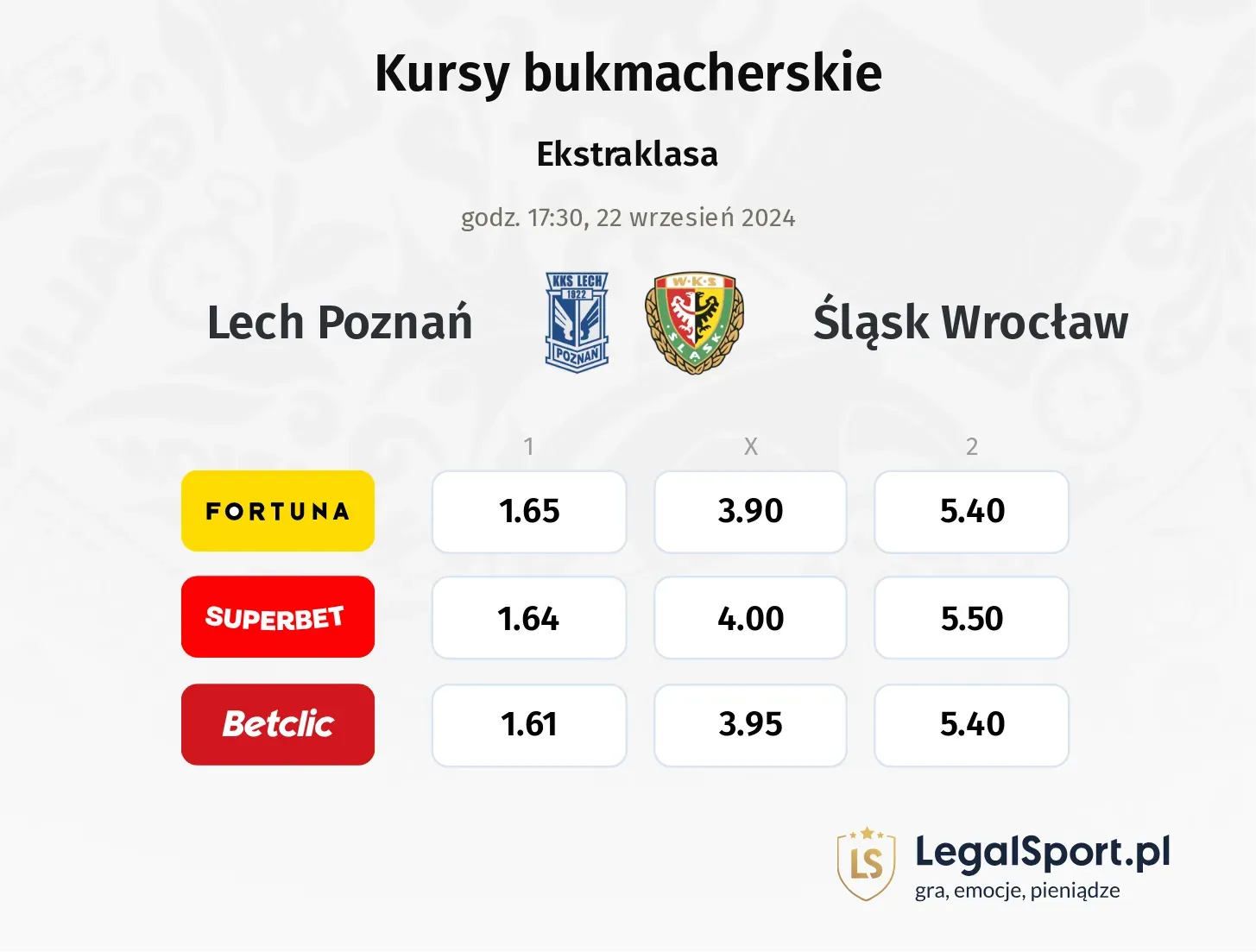 Lech Poznań - Śląsk Wrocław typy, porównanie kursów 22.09, godz. 17:30