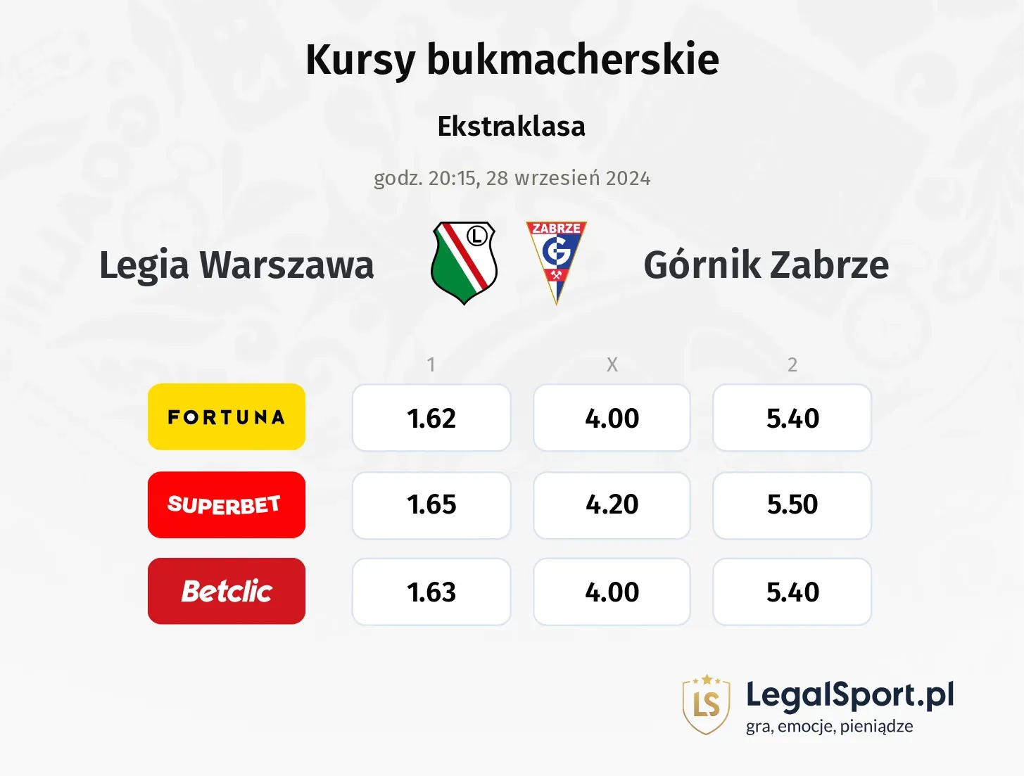 Legia Warszawa - Górnik Zabrze typy, kursy 28.09, godz. 20:15