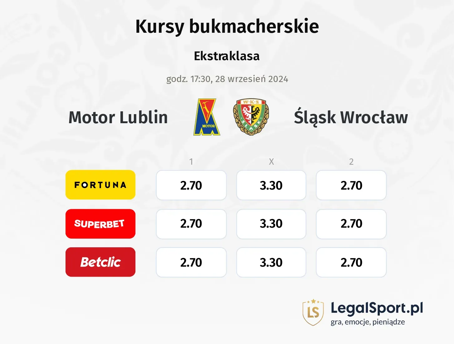 Motor Lublin - Śląsk Wrocław typy, kursy 28.09, godz. 17:30