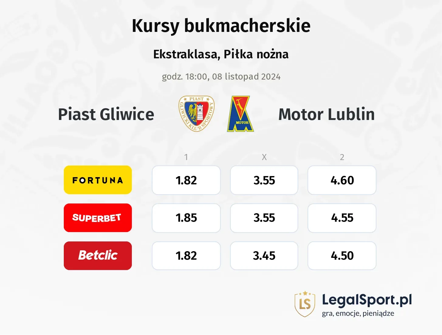 Piast Gliwice - Motor Lublin typy, kursy 08.11, godz. 18:00