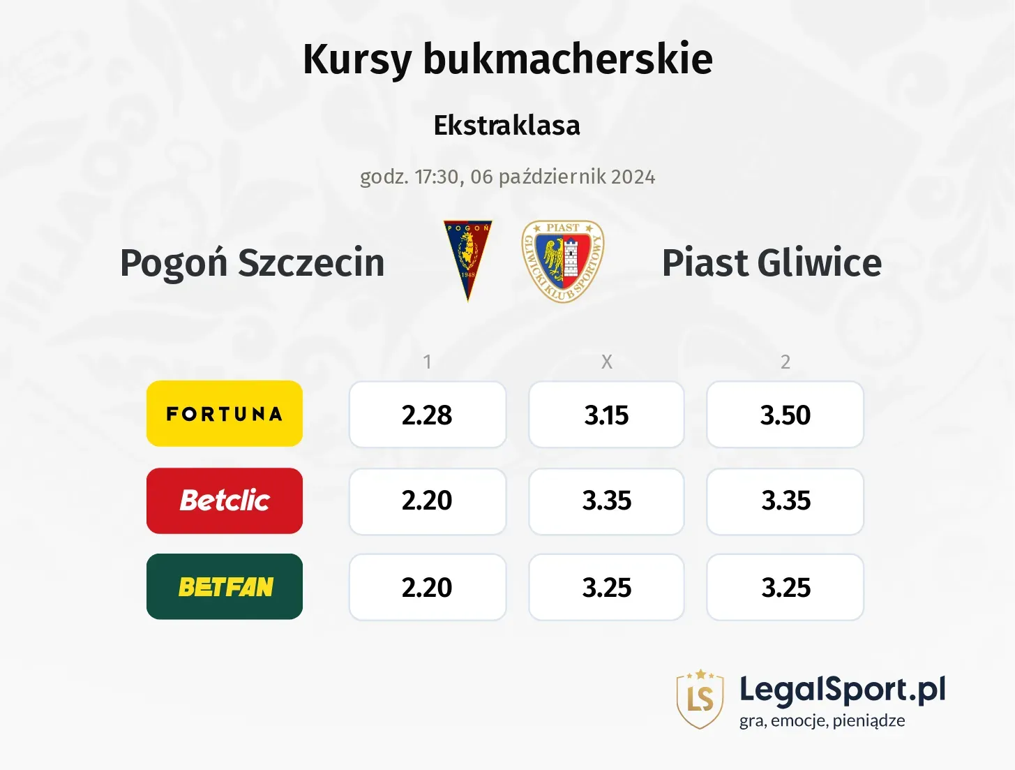 Pogoń Szczecin - Piast Gliwice promocje bonusy na mecz