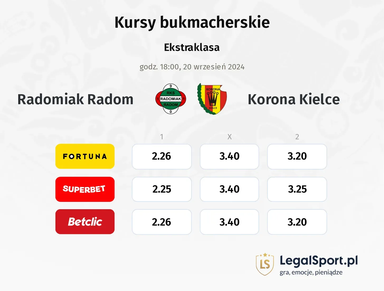 Radomiak Radom - Korona Kielce typy, kursy 20.09, godz. 18:00