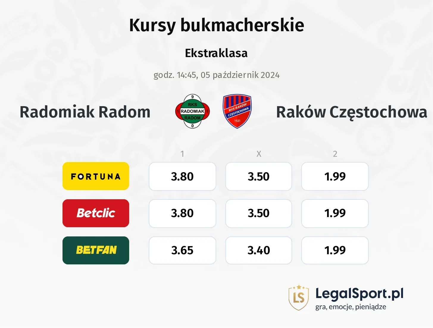 Radomiak Radom - Raków Częstochowa typy, kursy 05.10, godz. 14:45