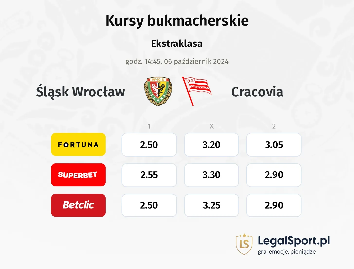 Śląsk Wrocław - Cracovia typy, kursy 06.10, godz. 14:45