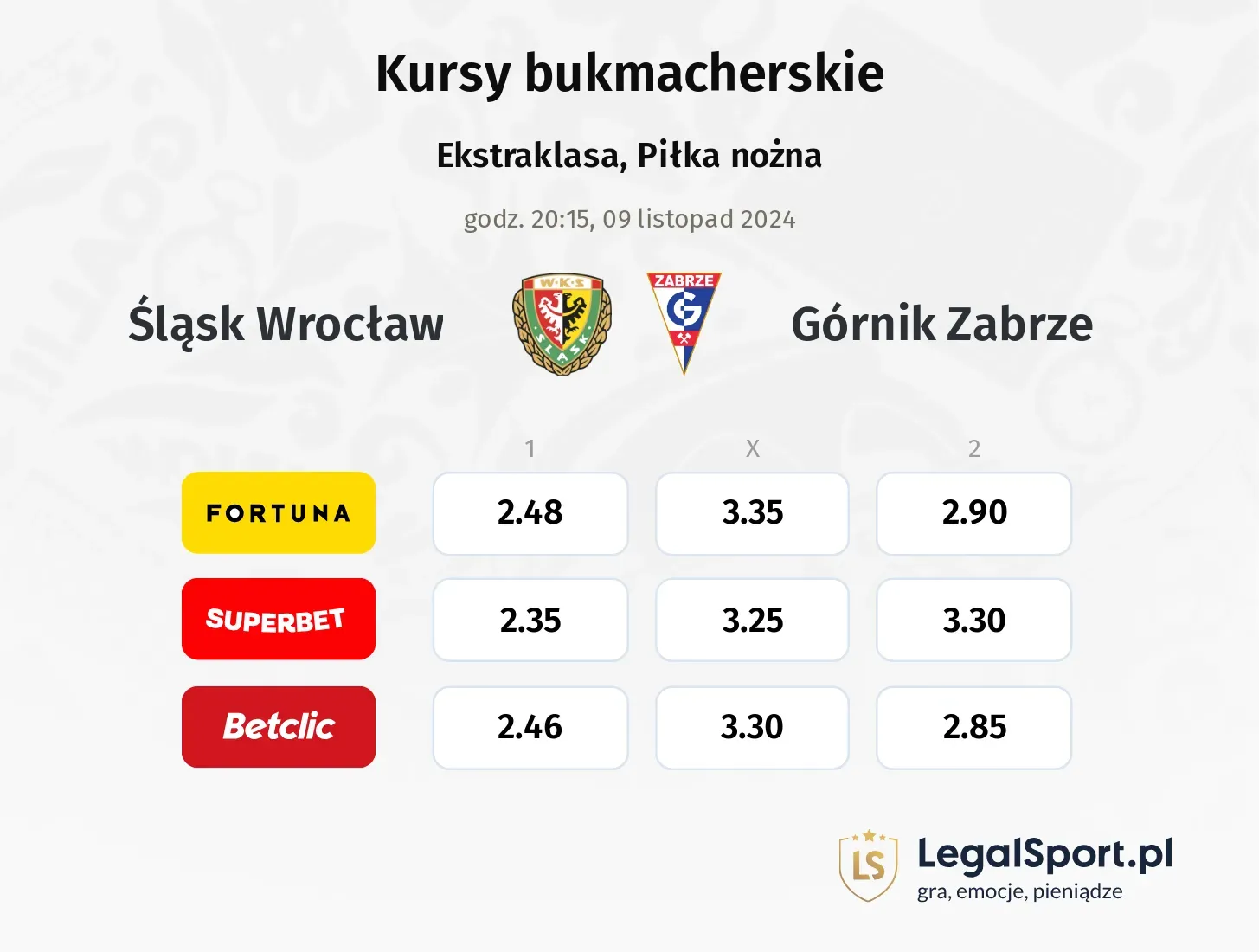 Śląsk Wrocław - Górnik Zabrze typy, kursy 09.11, godz. 20:15