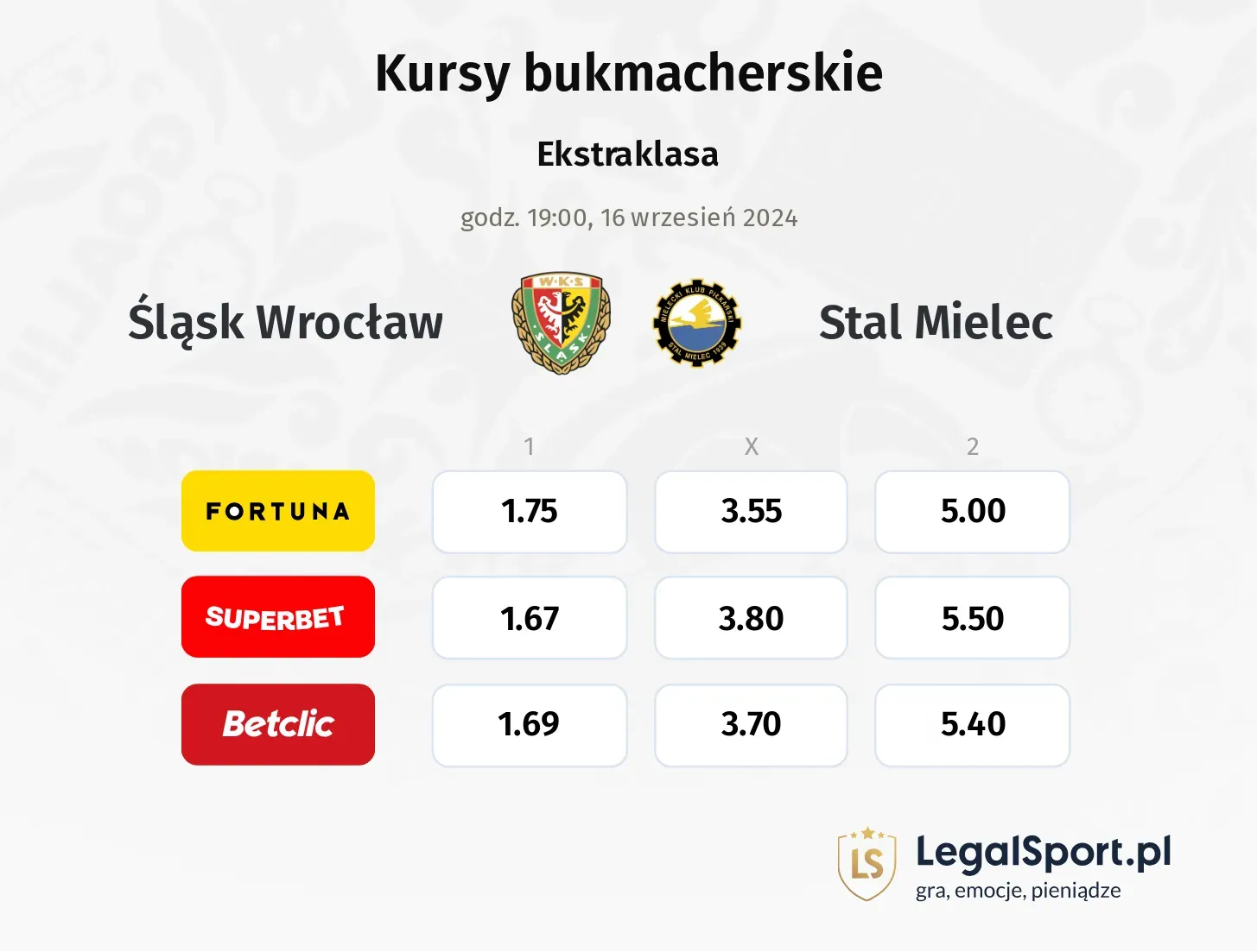 Śląsk Wrocław - Stal Mielec typy, porównanie kursów 16.09, godz. 19:00