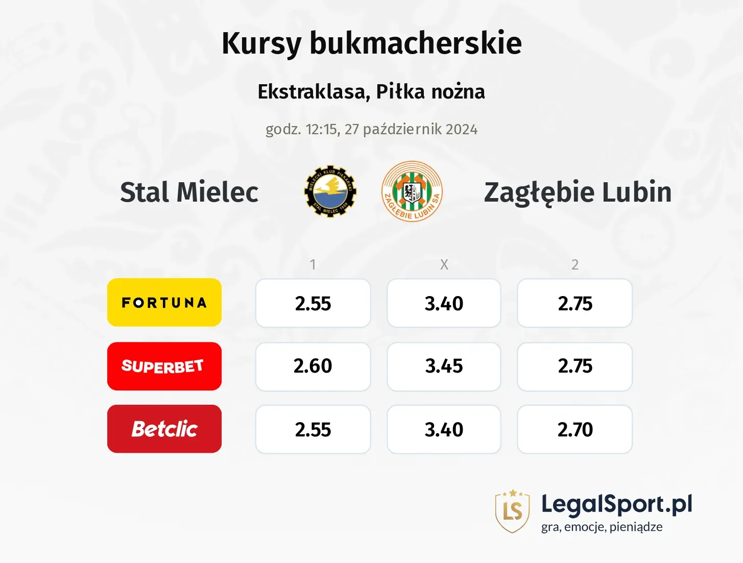 Stal Mielec - Zagłębie Lubin typy, kursy 27.10, godz. 12:15