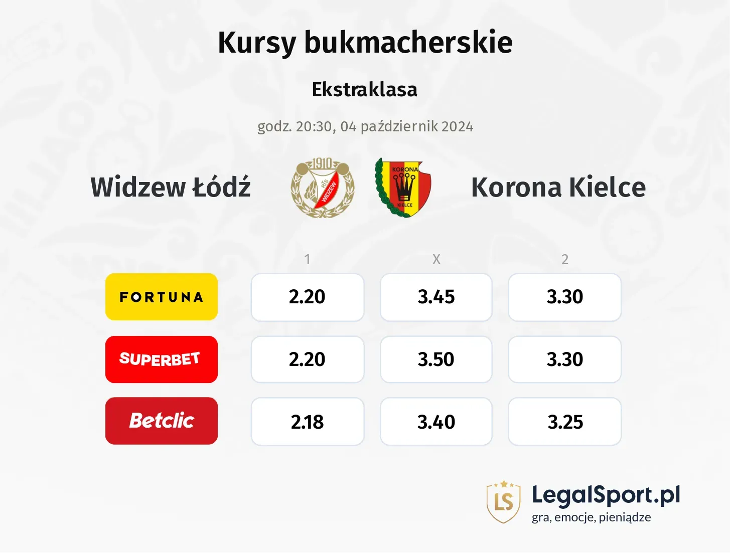 Widzew Łódź - Korona Kielce promocje bonusy na mecz