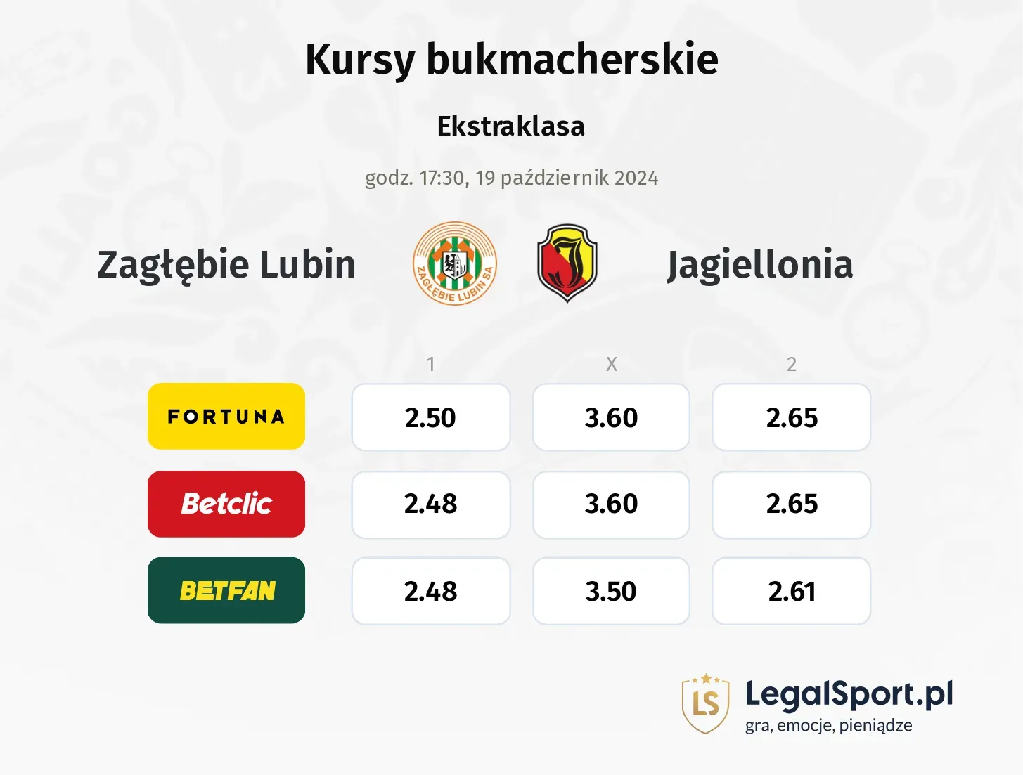 Zagłębie Lubin - Jagiellonia promocje bonusy na mecz