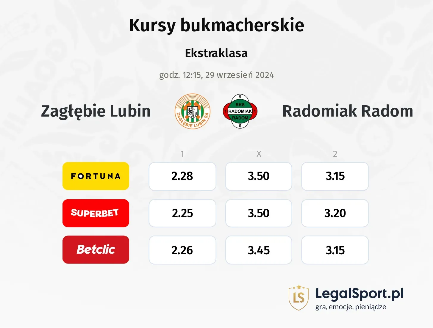 Zagłębie Lubin - Radomiak Radom typy, kursy 29.09, godz. 12:15