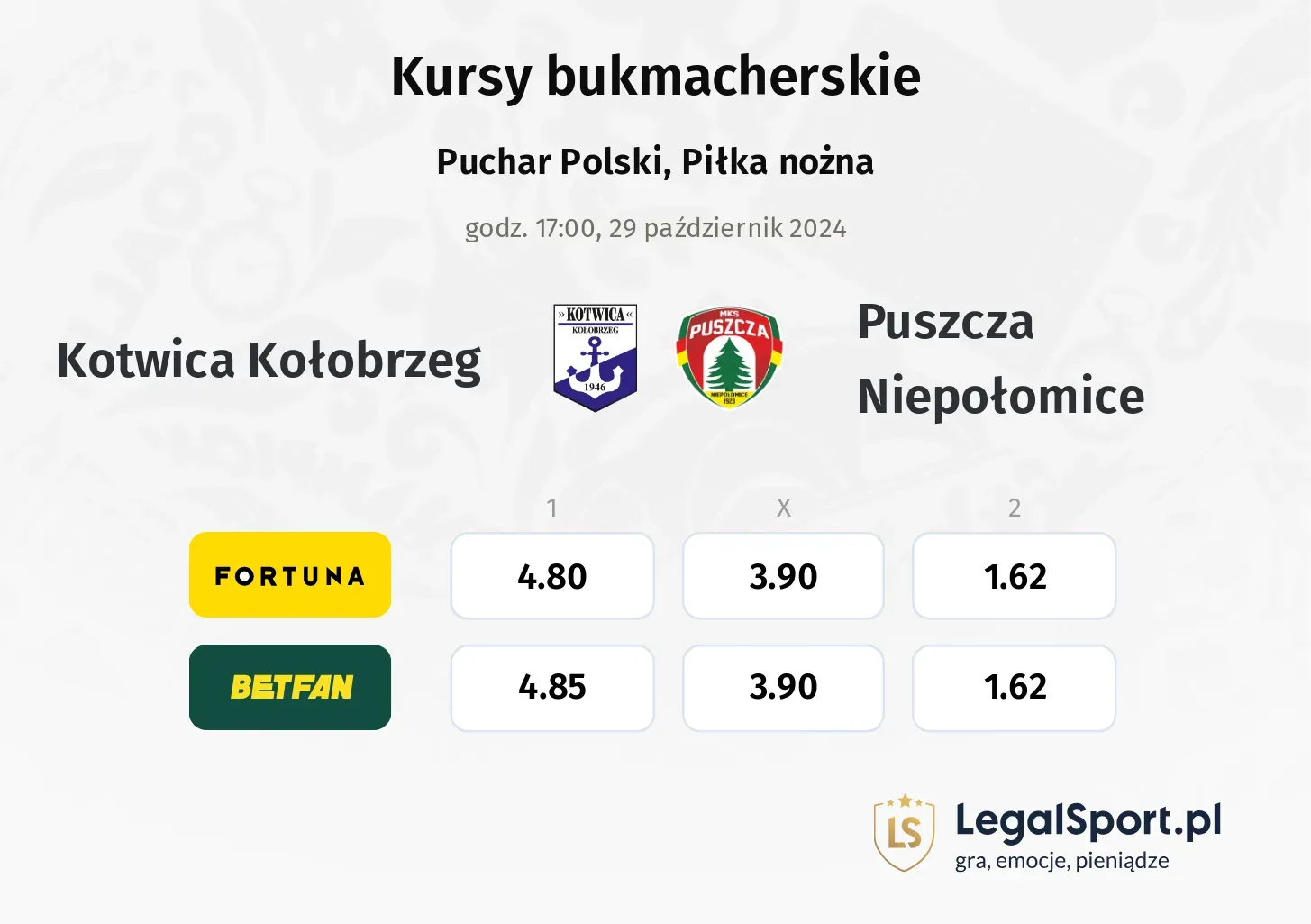 Kotwica Kołobrzeg - Puszcza Niepołomice typy, kursy 29.10, godz. 17:00