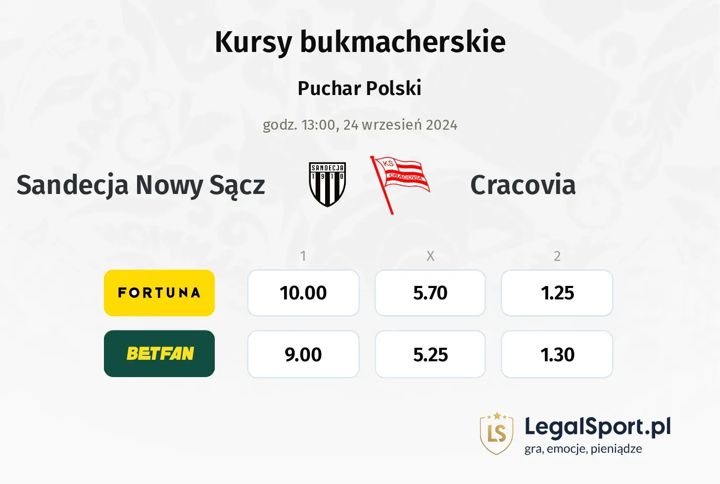 Sandecja Nowy Sącz - Cracovia promocje bonusy na mecz