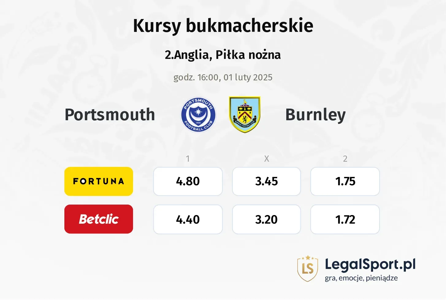 Portsmouth - Burnley typy, kursy