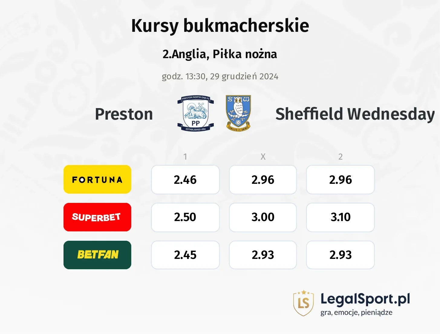 Preston - Sheffield Wednesday promocje bonusy na mecz