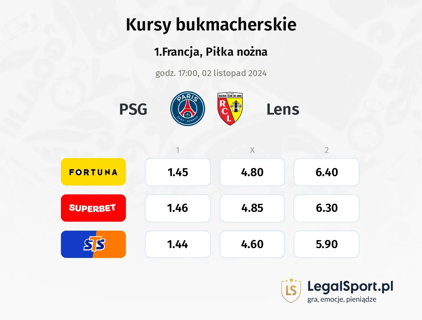 PSG - Lens typy, kursy 02.11, godz. 17:00