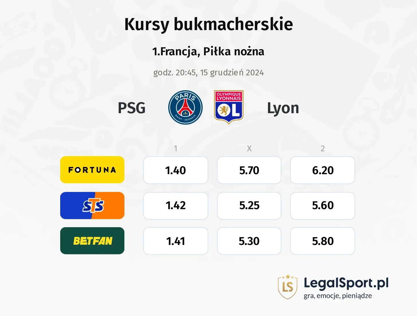 PSG - Lyon typy, kursy