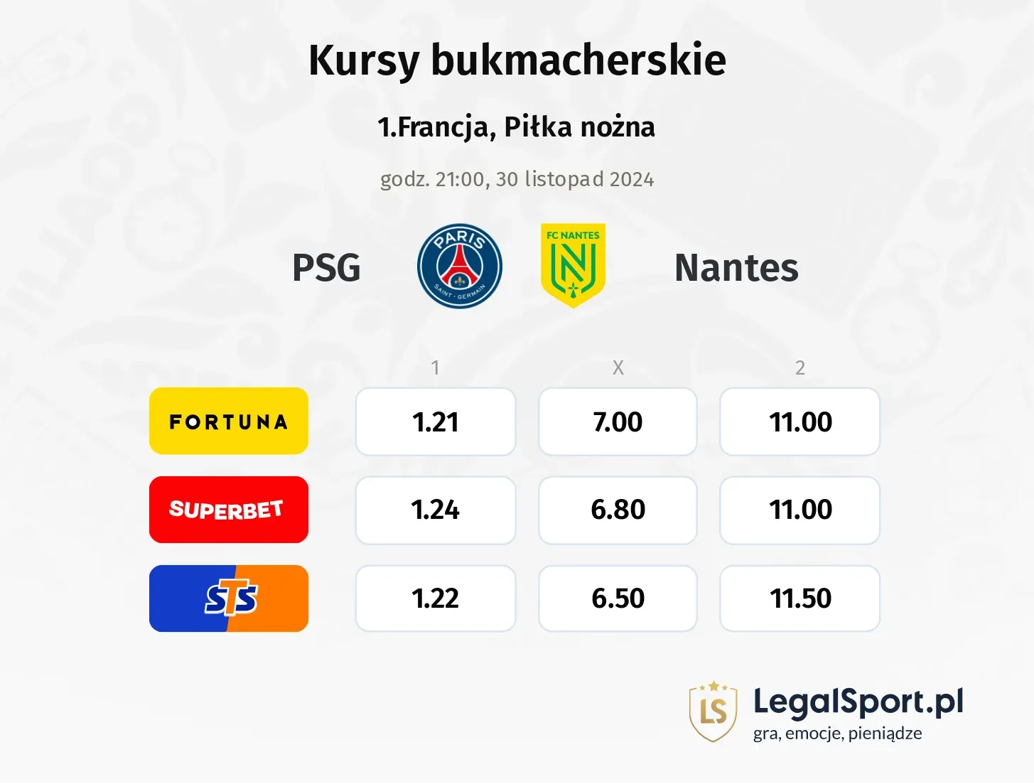 PSG - Nantes typy, kursy