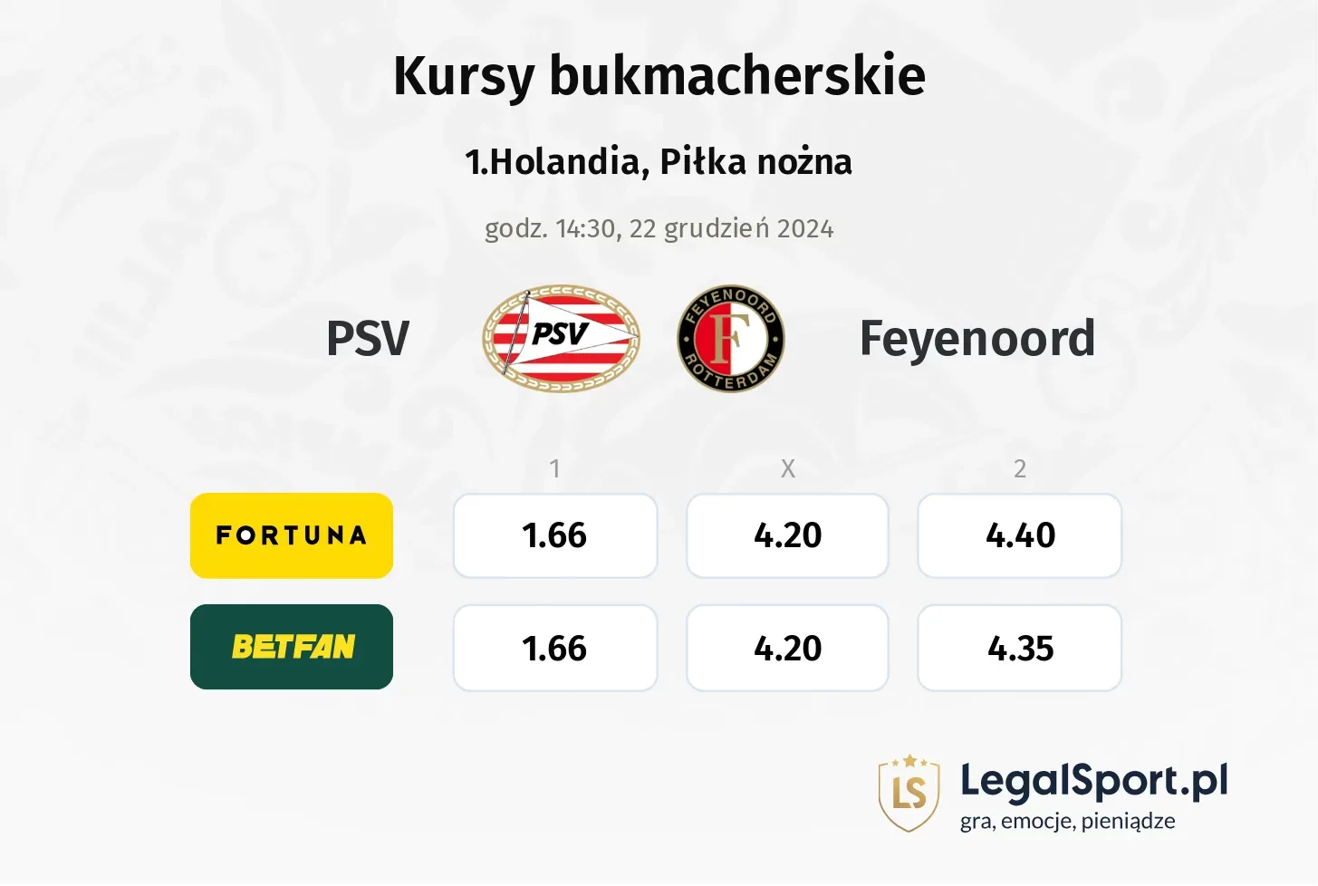 PSV - Feyenoord typy, kursy ( 20.12.2024)