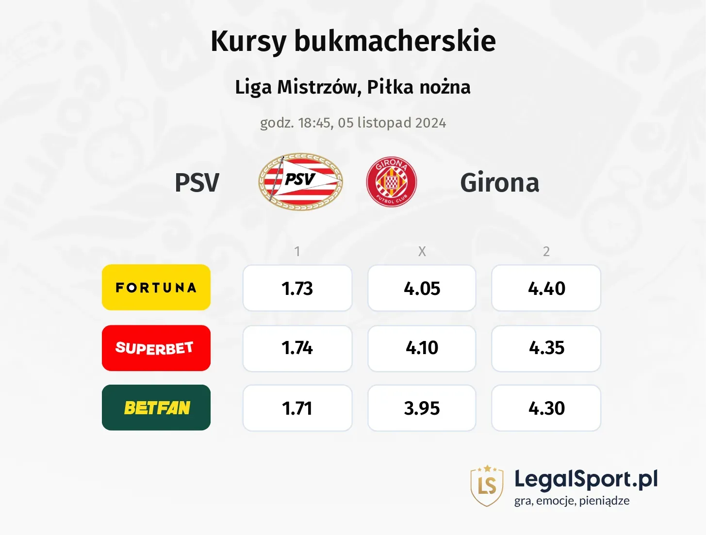 PSV - Girona typy, kursy 05.11, godz. 18:45