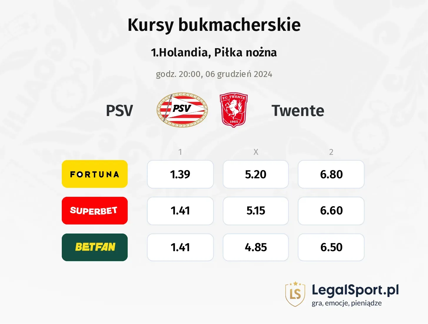 PSV - Twente typy, kursy