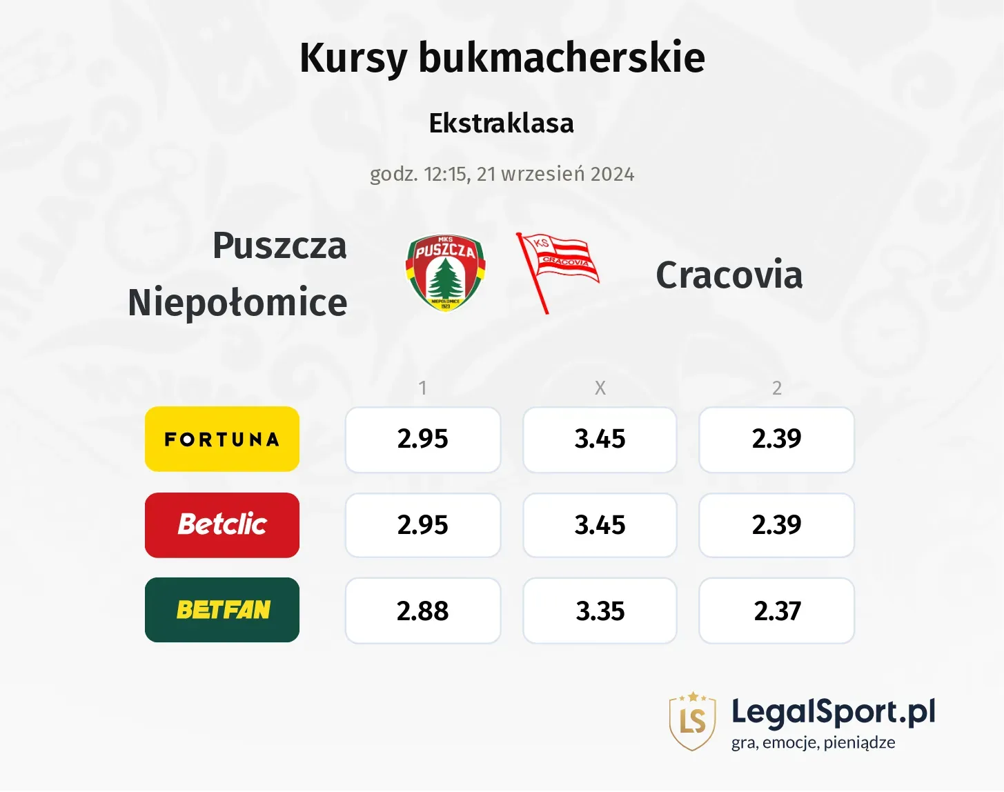 Puszcza Niepołomice - Cracovia promocje bonusy na mecz