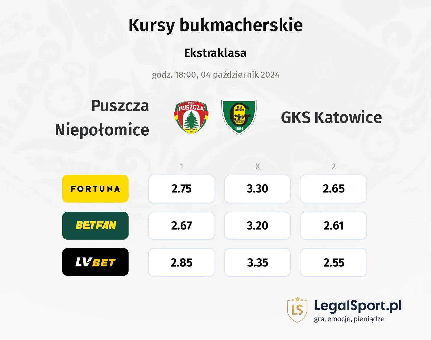 Puszcza Niepołomice - GKS Katowice typy, kursy 04.10, godz. 18:00